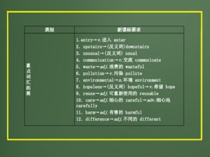 2012版中考英語外研版精品復習課件 九年級上Modules 5 & 6 真題精講